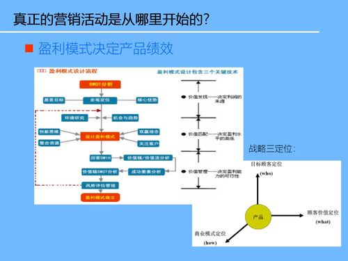 互聯網信息技術新產品開發與戰略規劃