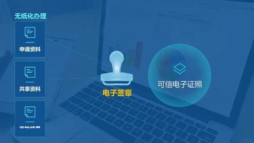 互聯網技術在不動產登記中的關鍵技術及其應用場景分析